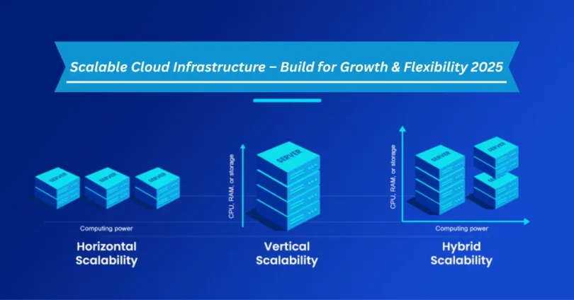 scalable cloud infrastructure – build for growth & flexibility 2025