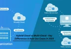 hybrid cloud vs multi-cloud - key differences & best use cases in 2025