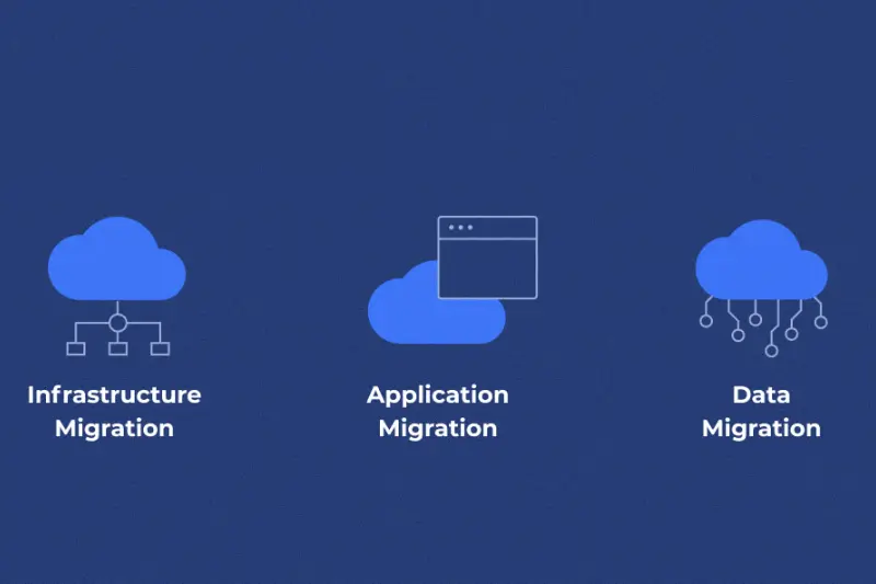 step-by-step guide on cloud migration strategies